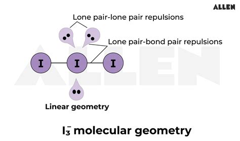 i3- structure hybridization|Hybridization of Iodine in Triiodide ion (I3) .